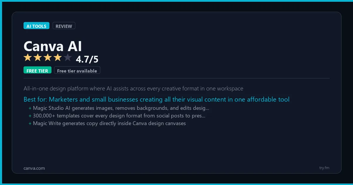 Canva AI review - 4.7/5 rating - All-in-one design platform where AI assists across every creative format in one workspace